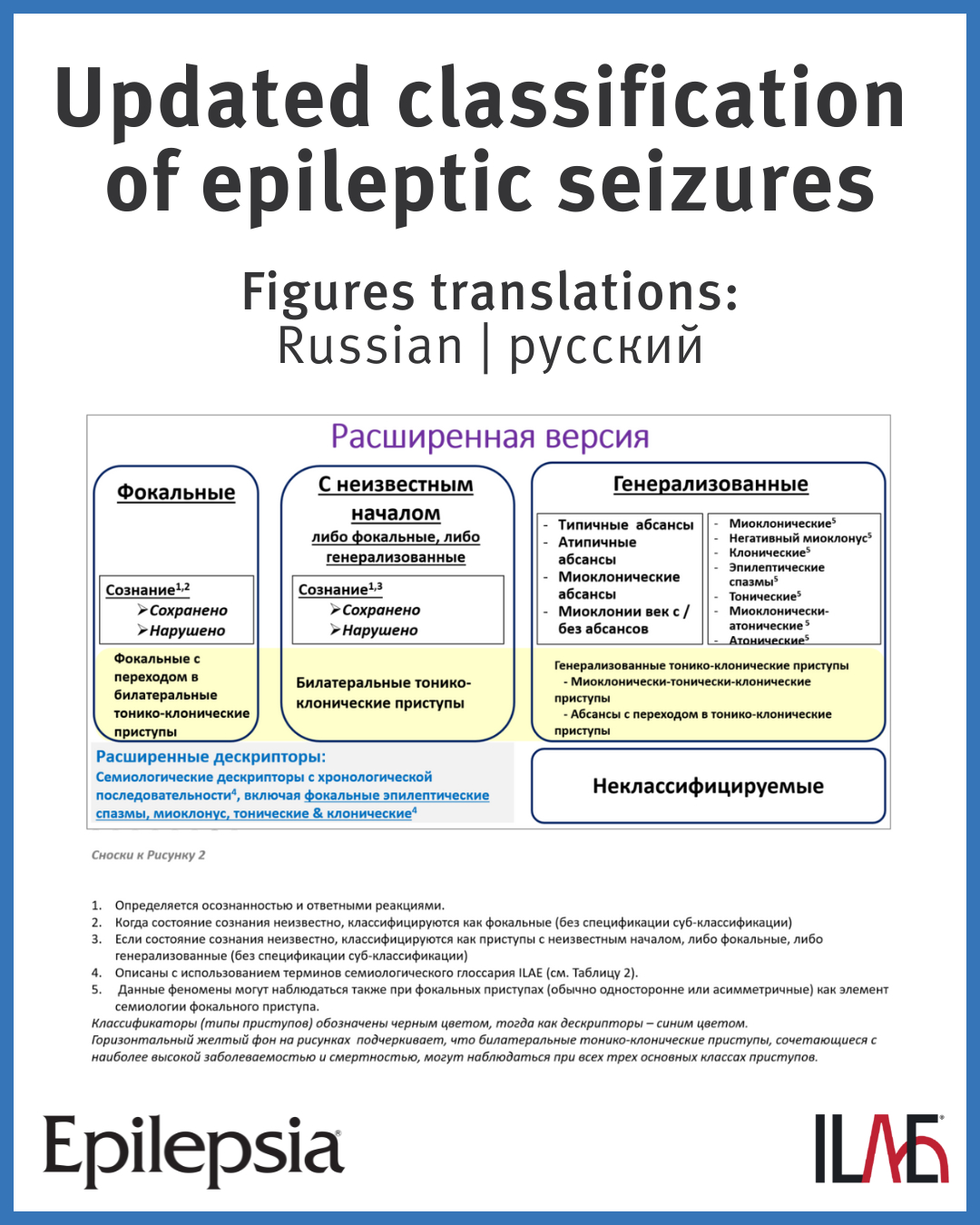 ILAE - The figures in the ILAE's Updated classification of epileptic ...