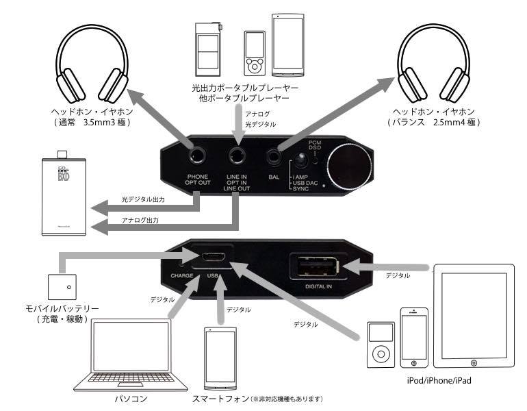 The VentureCraft SounDroid... - E1 Personal Audio Singapore | Facebook