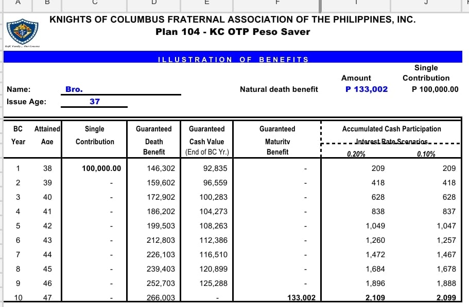 Knights of Columbus Fraternal Association of the Philippines Inc ...