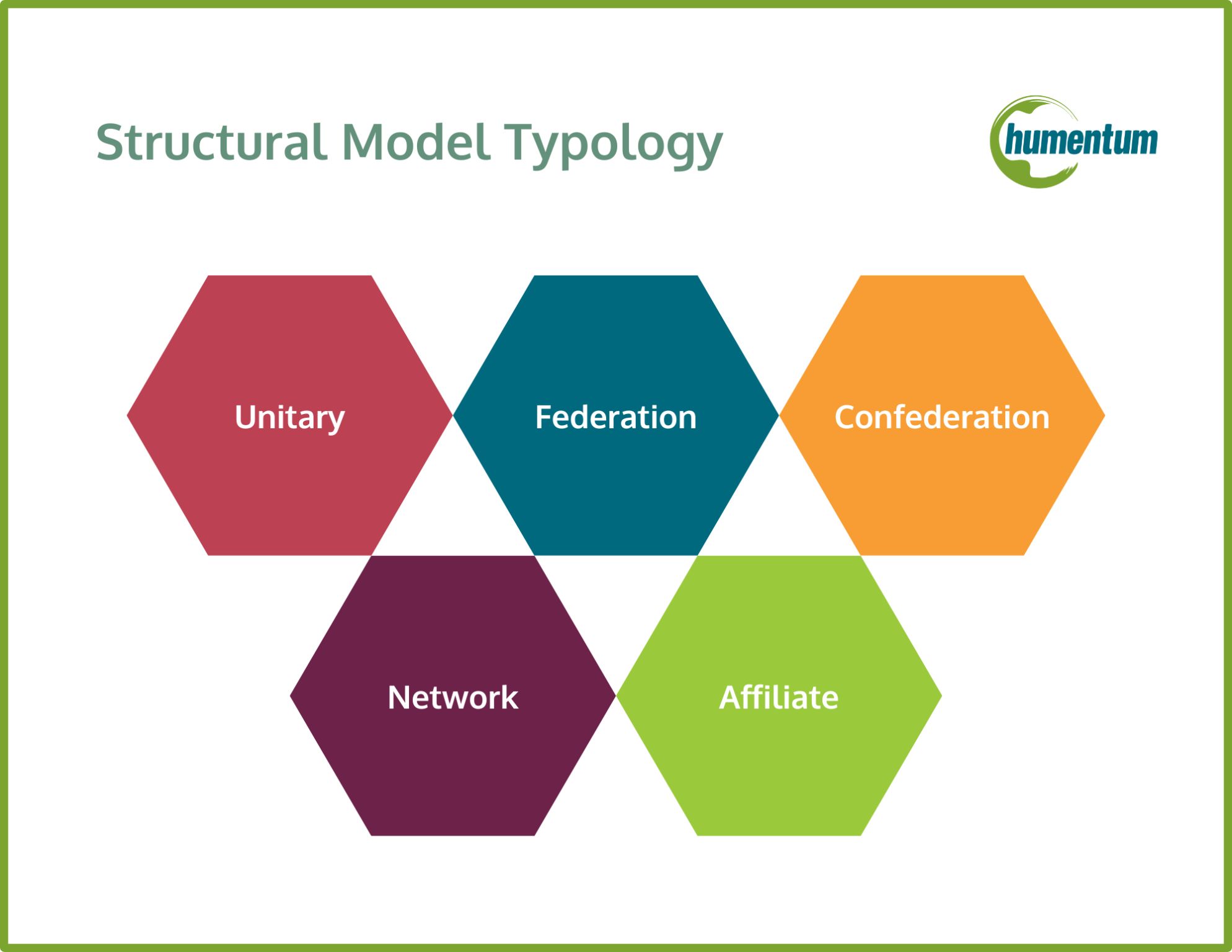 Humentum - 💥 Rethinking your org structure? If your NGO’s internal ...