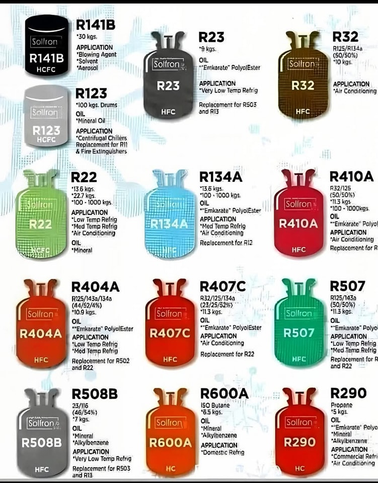 HVAC WORLD - various refrigerants commonly used in... | Facebook