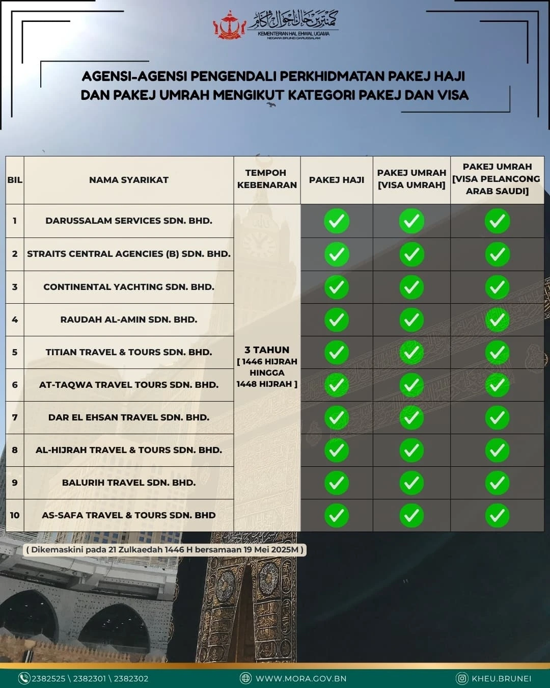 📢 Senarai agensi-agensi yang... - Kementerian Hal Ehwal Ugama | Facebook