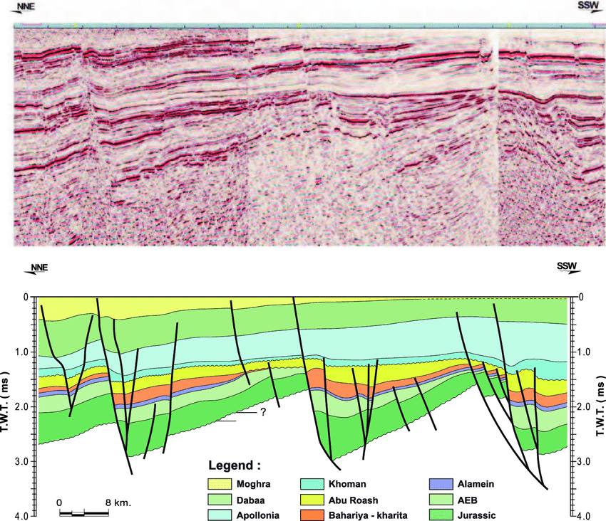 Geomark - FAULT INTERPRETATION ON A SEISMIC VERTICAL SECTION. This ...