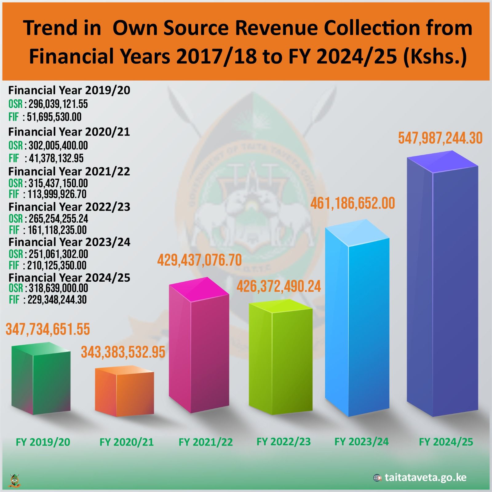 The Taita Taveta... - The Taita Taveta County Government