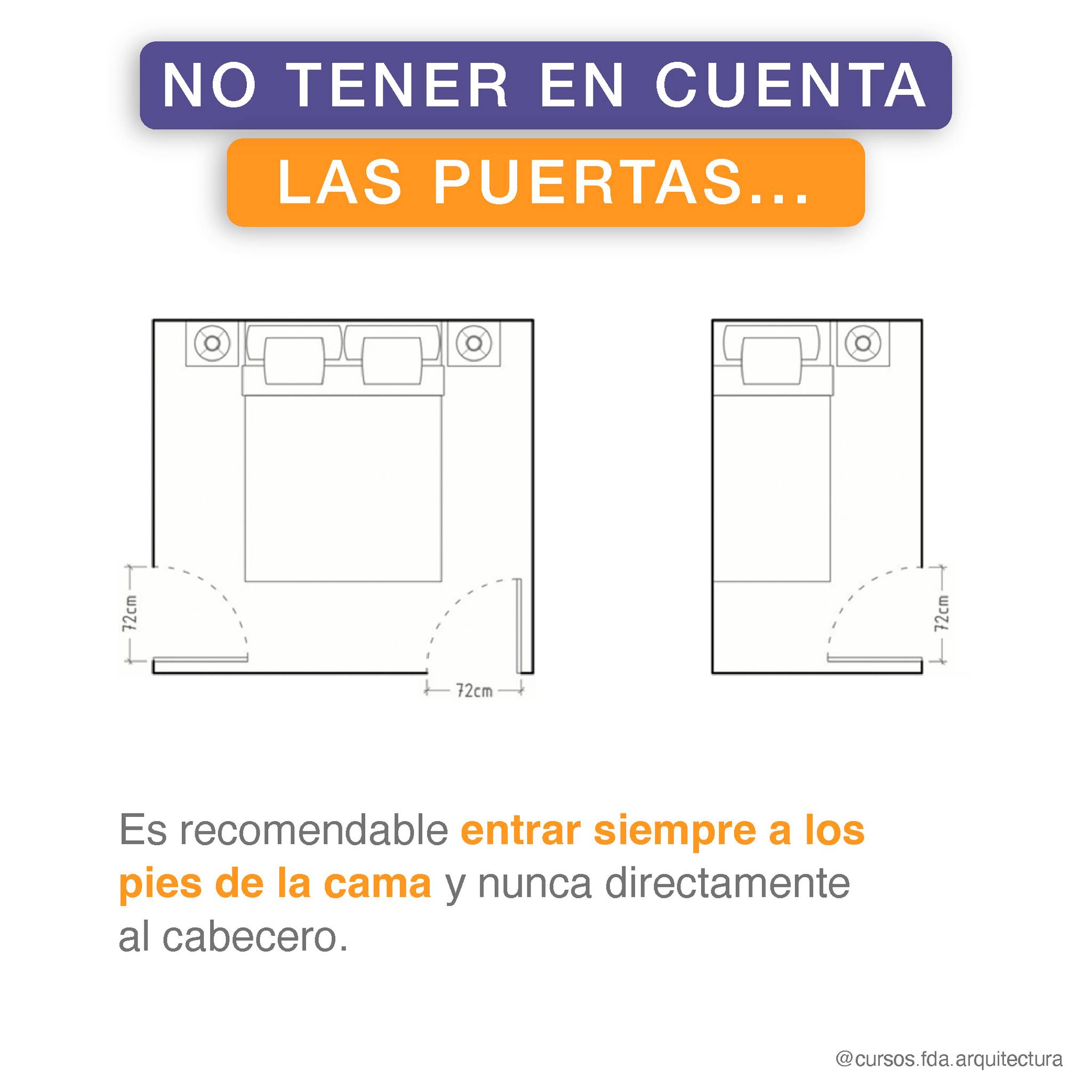 Cursos FDA Arquitectura | Buenos Aires