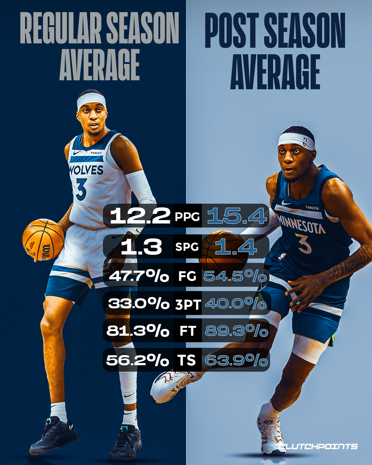 Timberwolves - In one of the quietest transformations of the playoffs ...