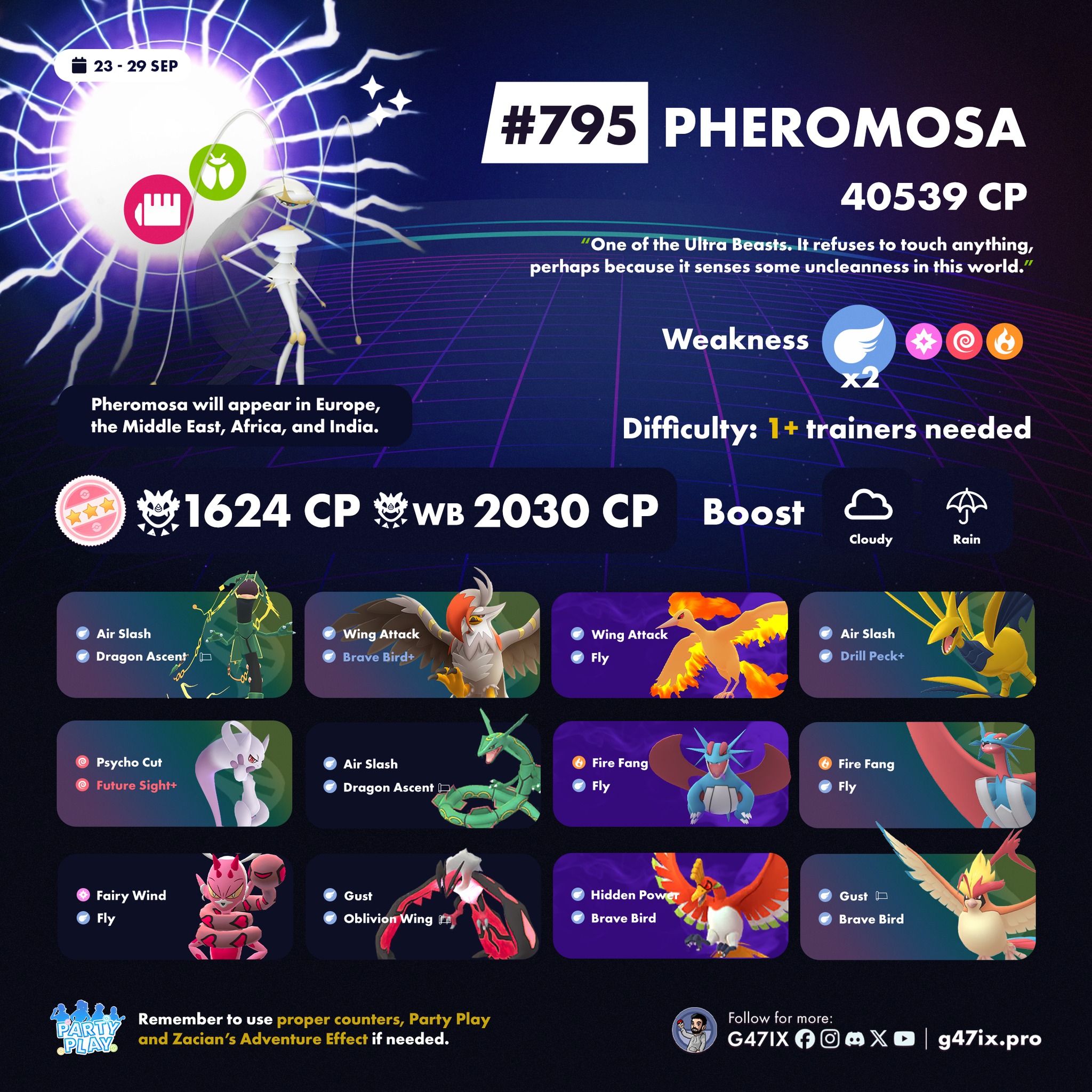 Pokémon Go: Xurkitree, Pheromosa, and Buzzwole in regional 5-star