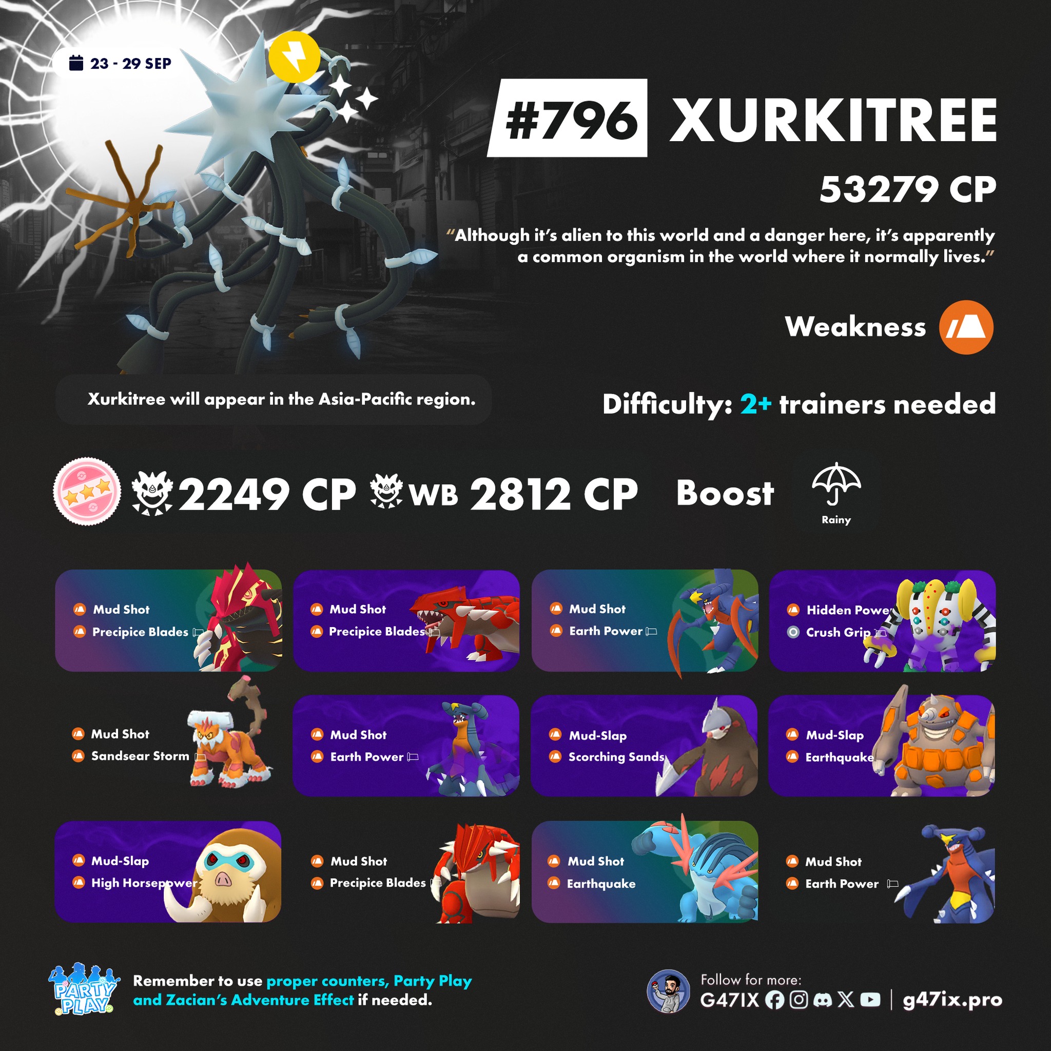 Pokémon Go: Xurkitree, Pheromosa, and Buzzwole in regional 5-star