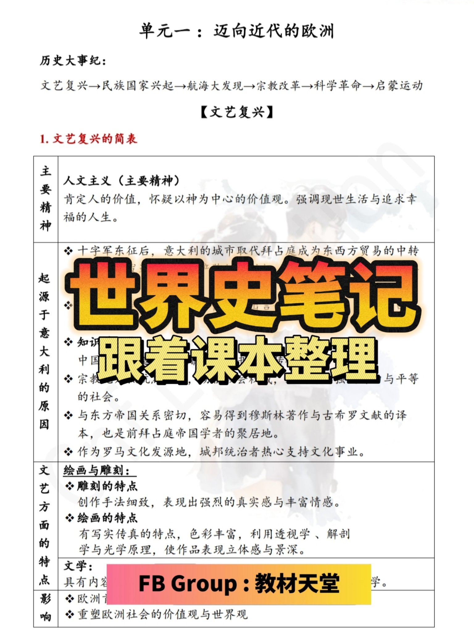 统考中文版高中历史笔记跟着课本走📚】 (跟着课本整理重点，不包括练习