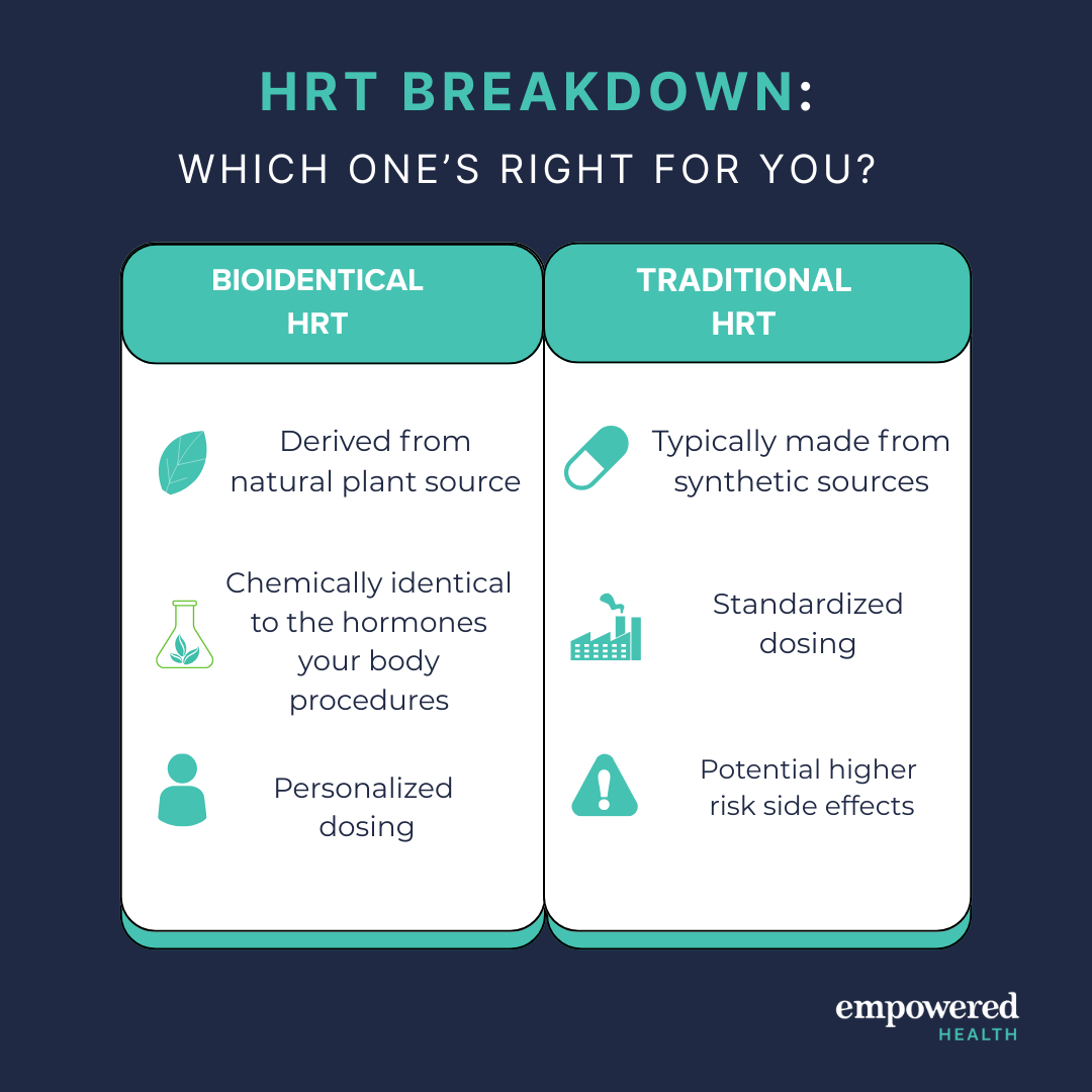 Empowered - Bioidentical vs. Traditional HRT: What’s the Difference ...