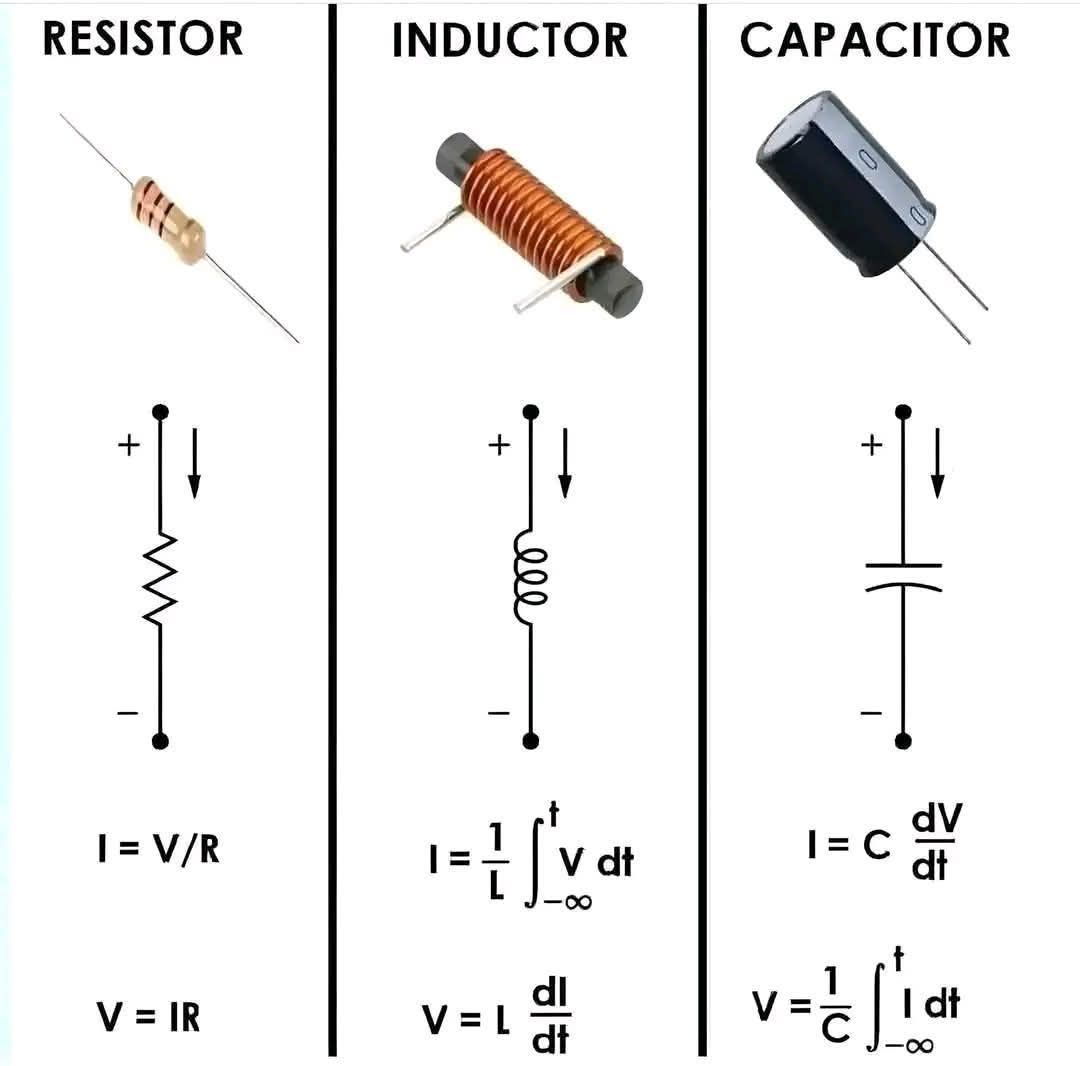 Tech The World - Basic Electrical Components & Their... | Facebook