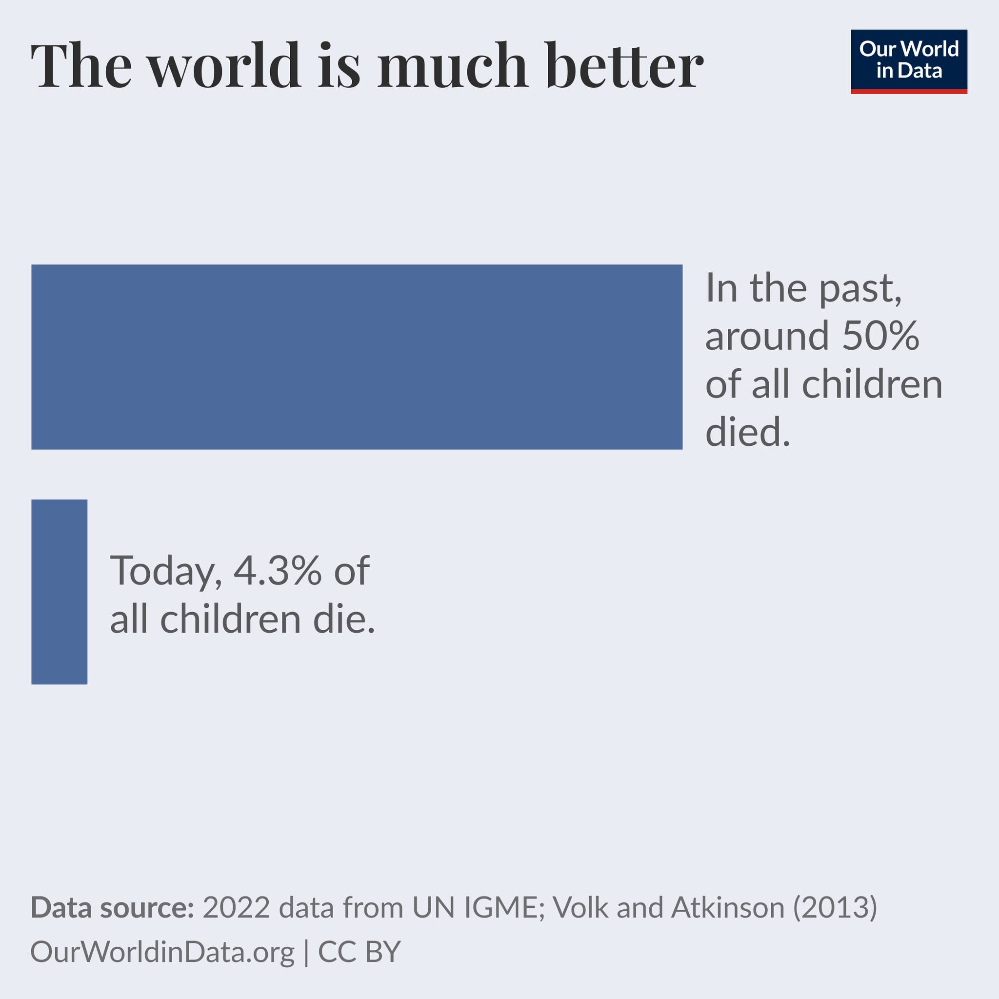 Our World In Data Our World In Data: "Global Sales Of Combustion