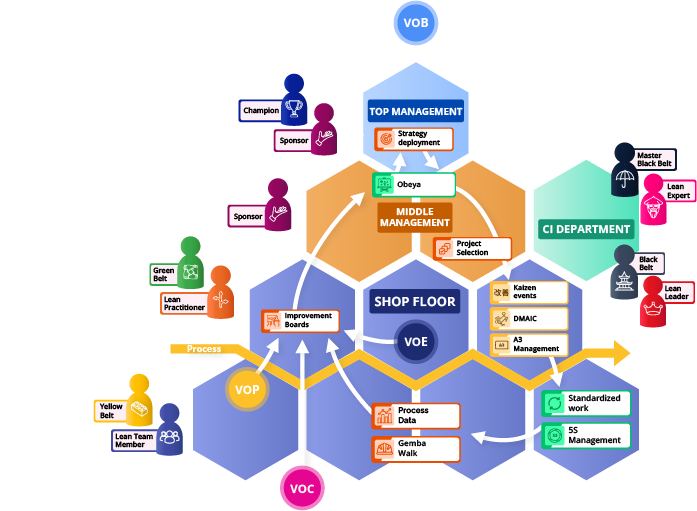 The Lean Six Sigma... - The Lean Six Sigma Company Vietnam