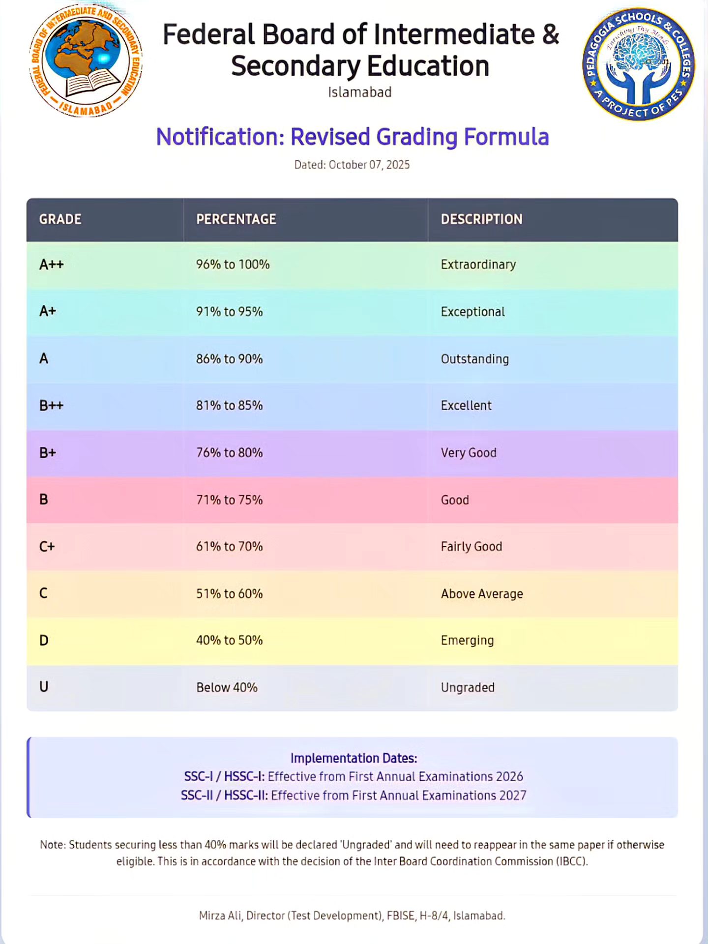 Pedagogia - FBISE NOTIFICATION: Revised Grading Formula The Federal ...