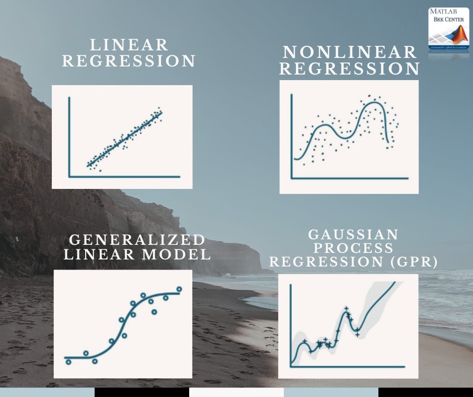 Matlab - Regression สำหรับคอร์สเรียนประจำเดือน *** 1. Simulink and ...