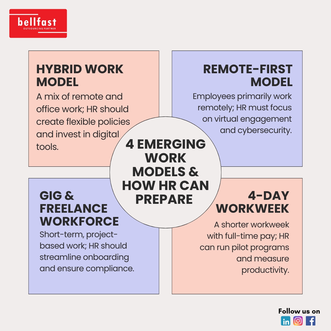 Bellfast - The future of work is evolving! Discover the 4 emerging work ...