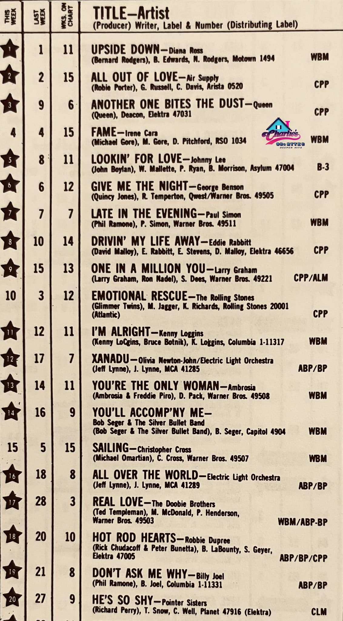43years ago today 