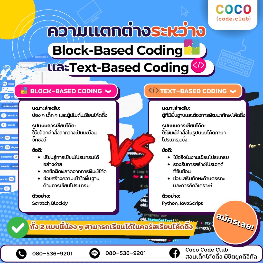 Coco - 🌟 Block-Based Coding vs Text-Based Coding 🌟 น้อง ๆ เคยสงสัยไหม ...