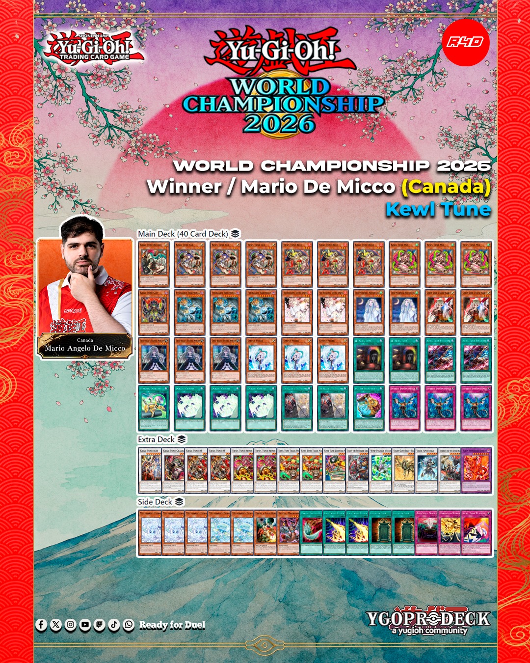5BOX 2026 遊戯王OCG CHAMPIONSHIP WORLD