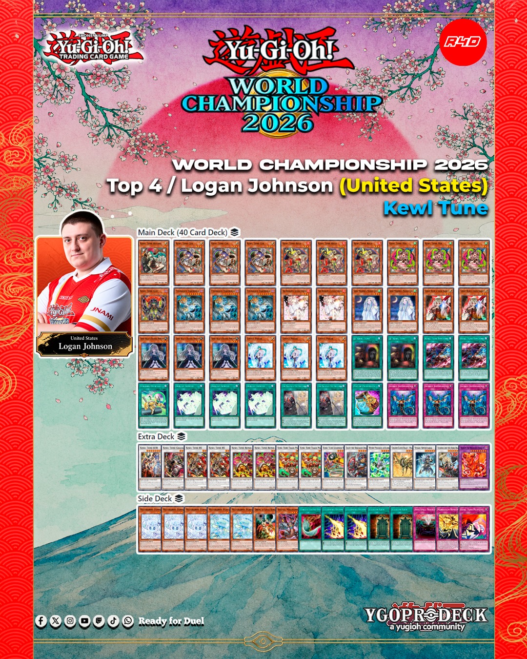 Top 4 World Championship 2026 #YGOWCS026 #YuGiOh #TCG #OCG #遊戯王