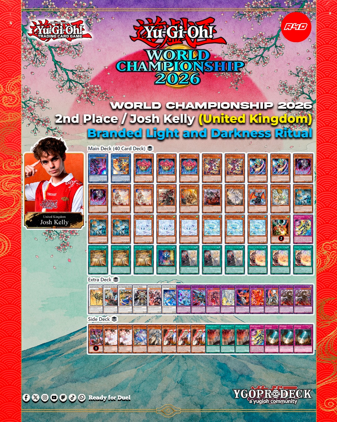 🚨 WCS 2026: HERE ARE ALL 8 DECKLISTS! 🚨 #YCOWCS2026 #YuGiOh #TCG