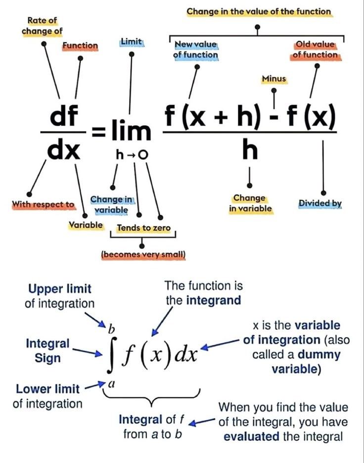 MATH Booster