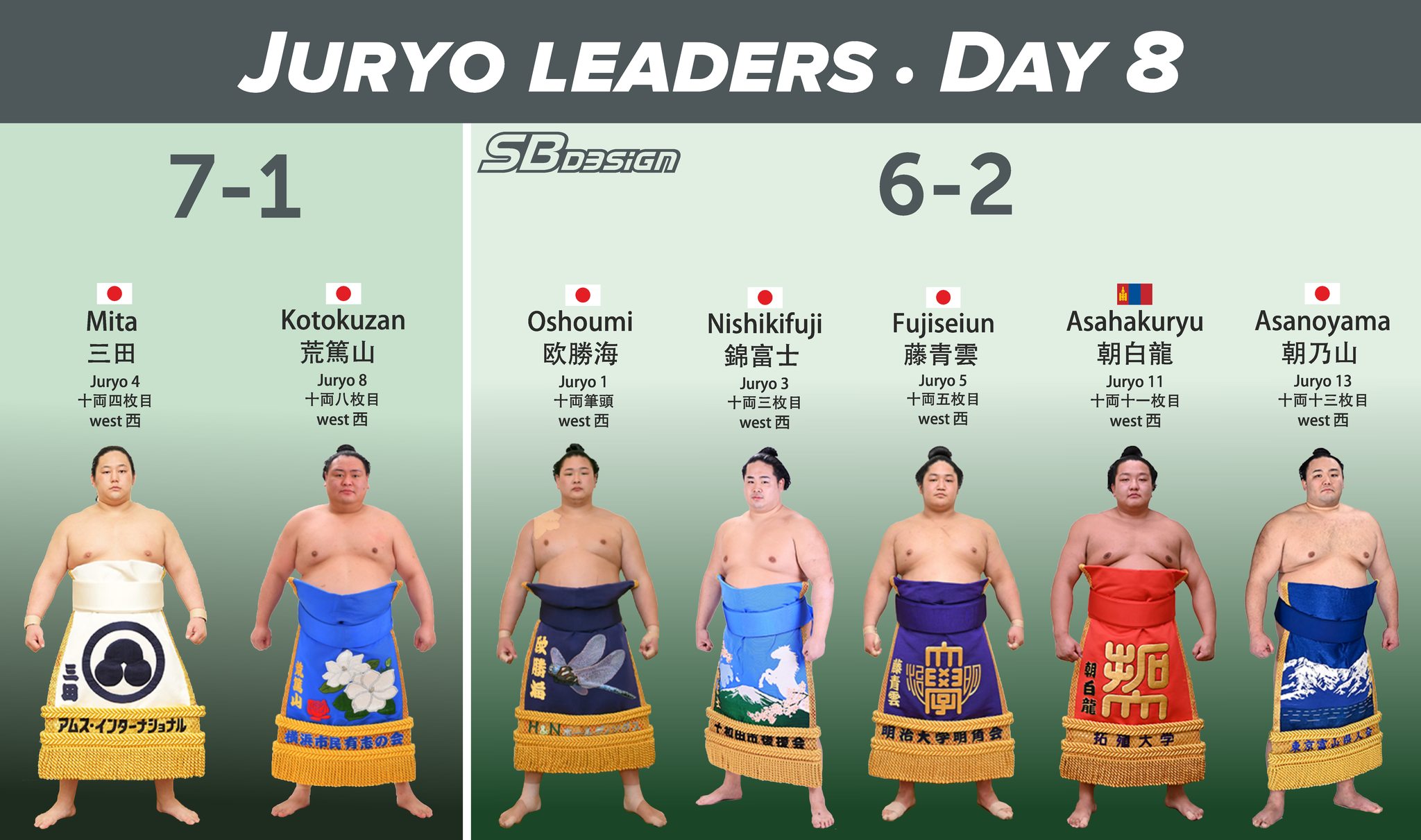 Sumo - Leaders Juryo day 8 | Facebook