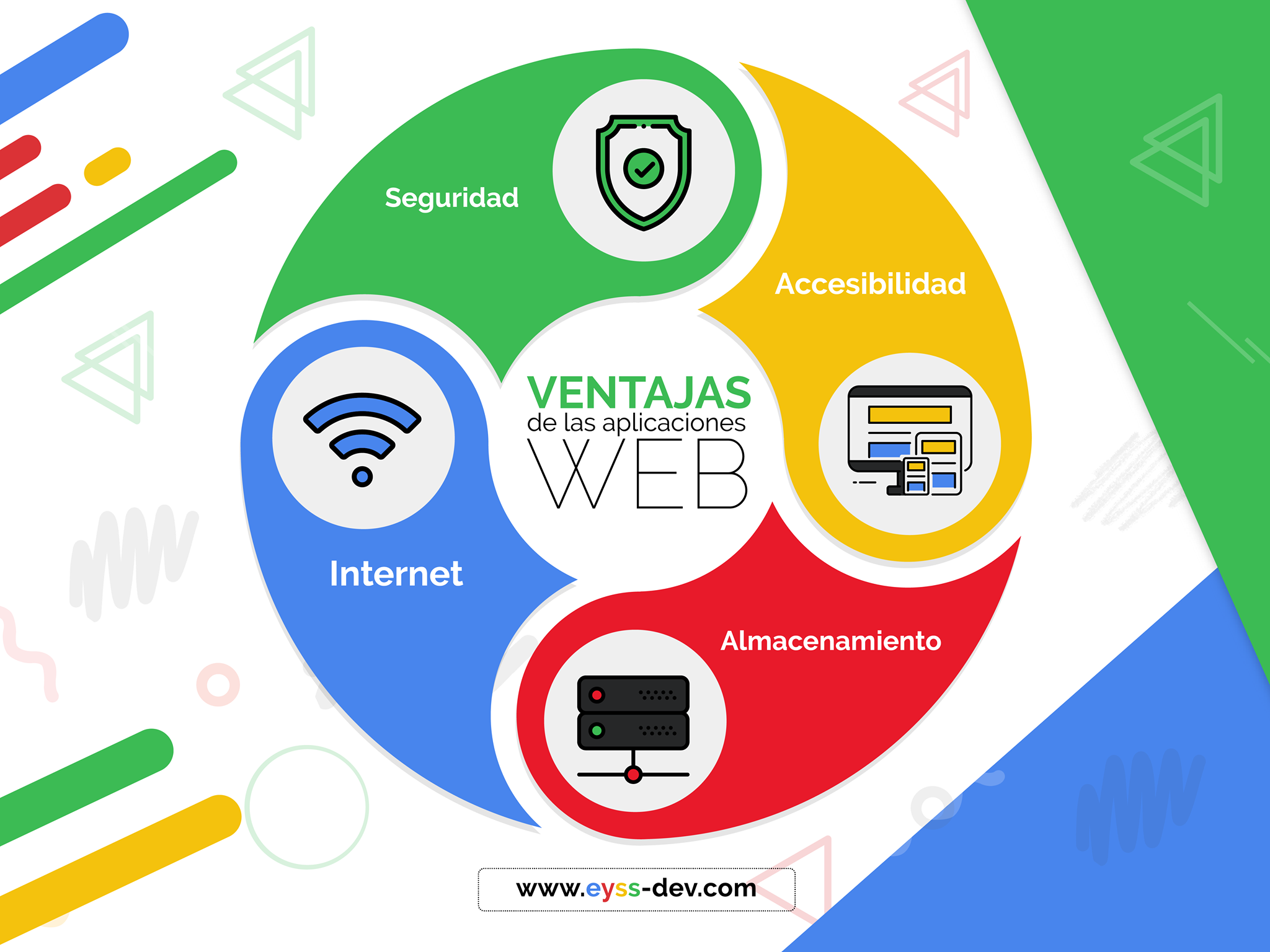 EYSS - ¿Conoces las ventajas de las aplicaciones web? -... | Facebook