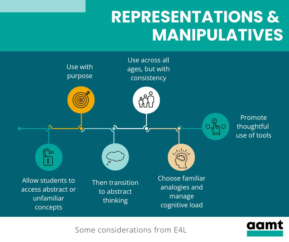 The Australian Association of Mathematics Teachers
