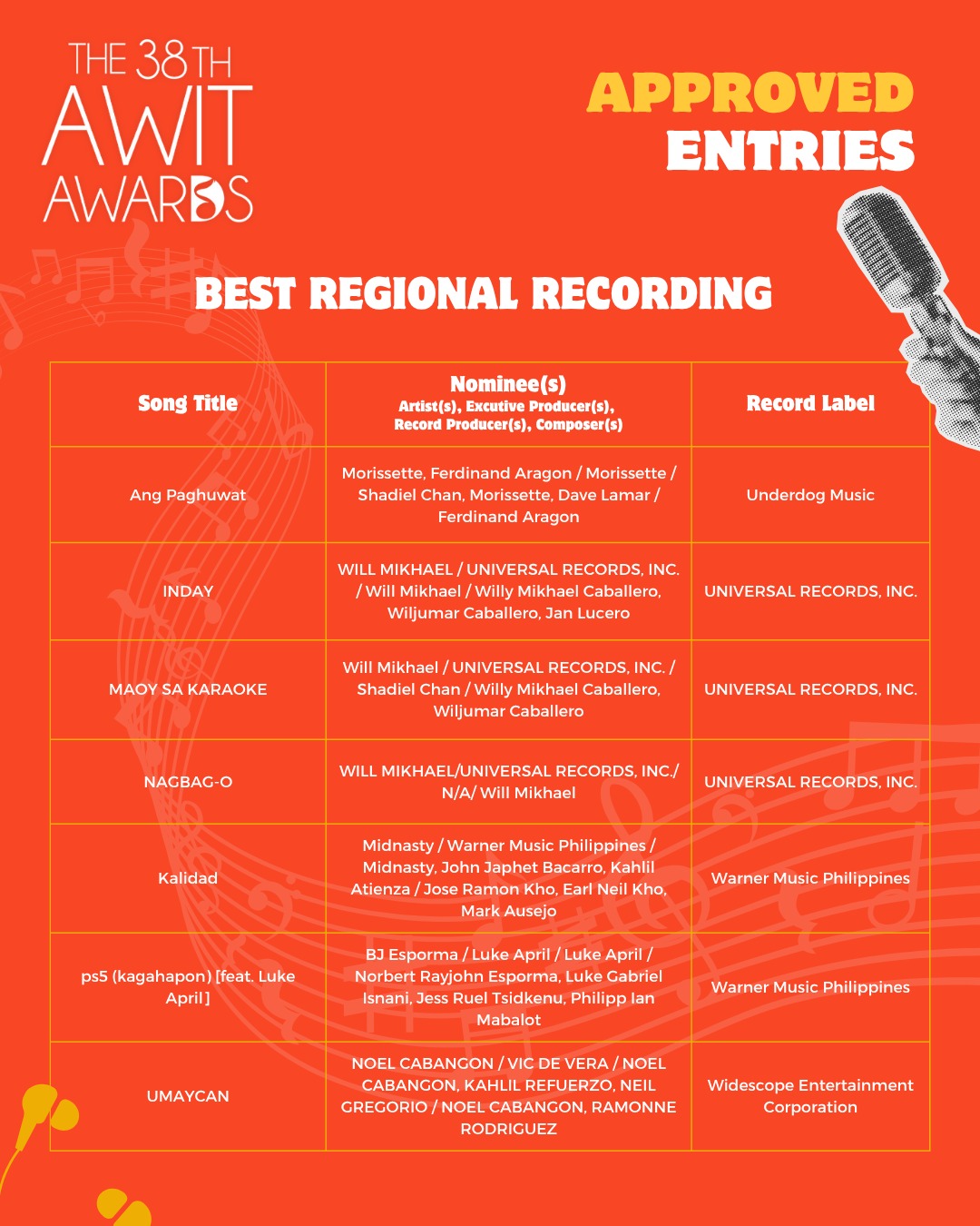 Awit Awards - Awit Awards added a new photo.