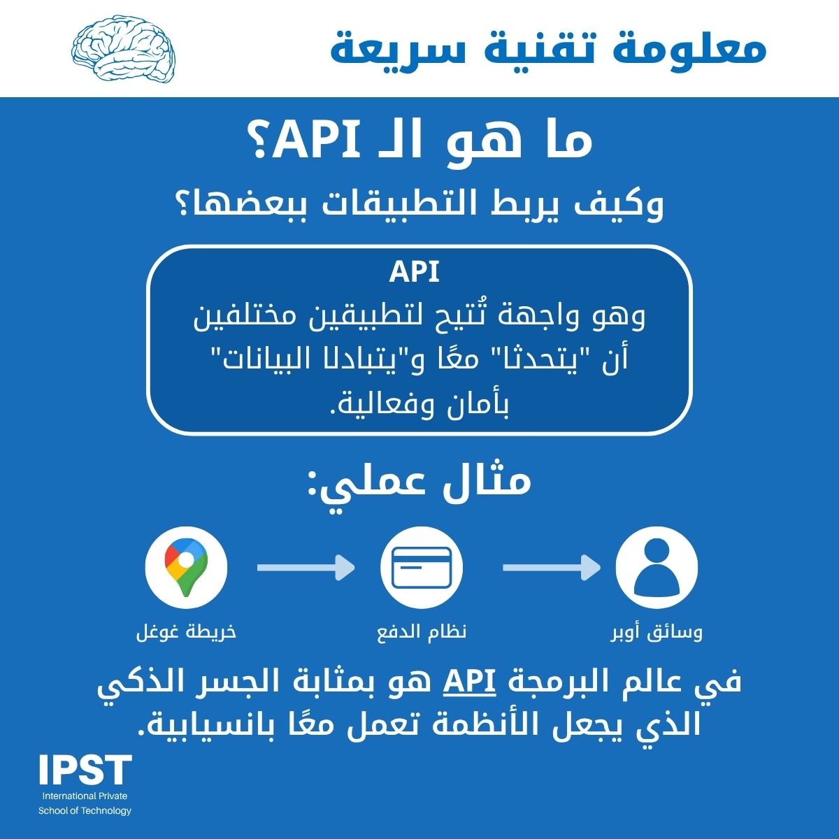 IPST International Private School of Technology - congratulations ...