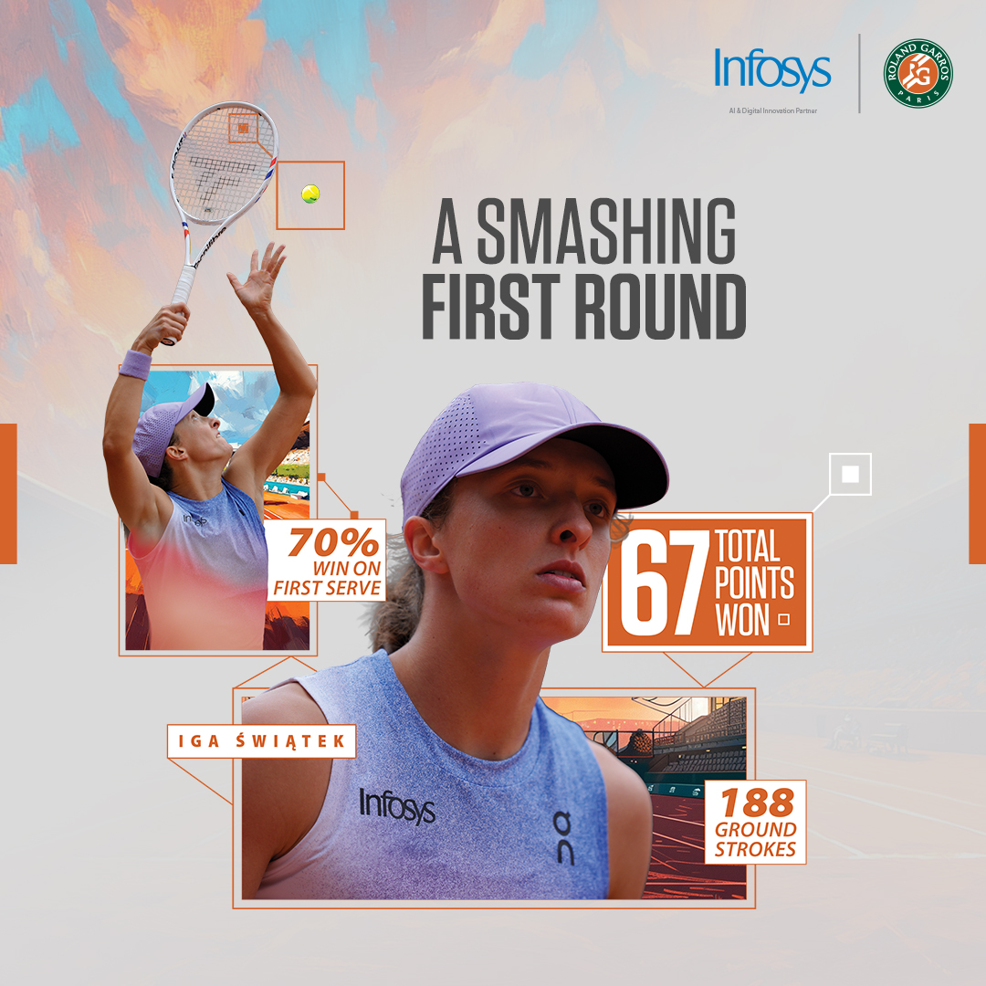 Infosys - The defending champion is back at Stade Roland-Garros, and we ...