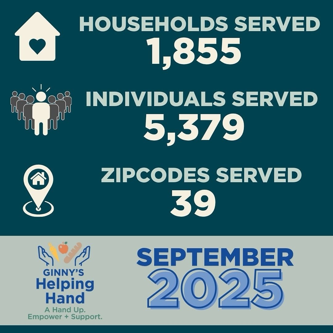 Ginny's - 🏠 1,855 Households Served 👨‍👩‍👧‍👦 5,379 Individuals Supported ...