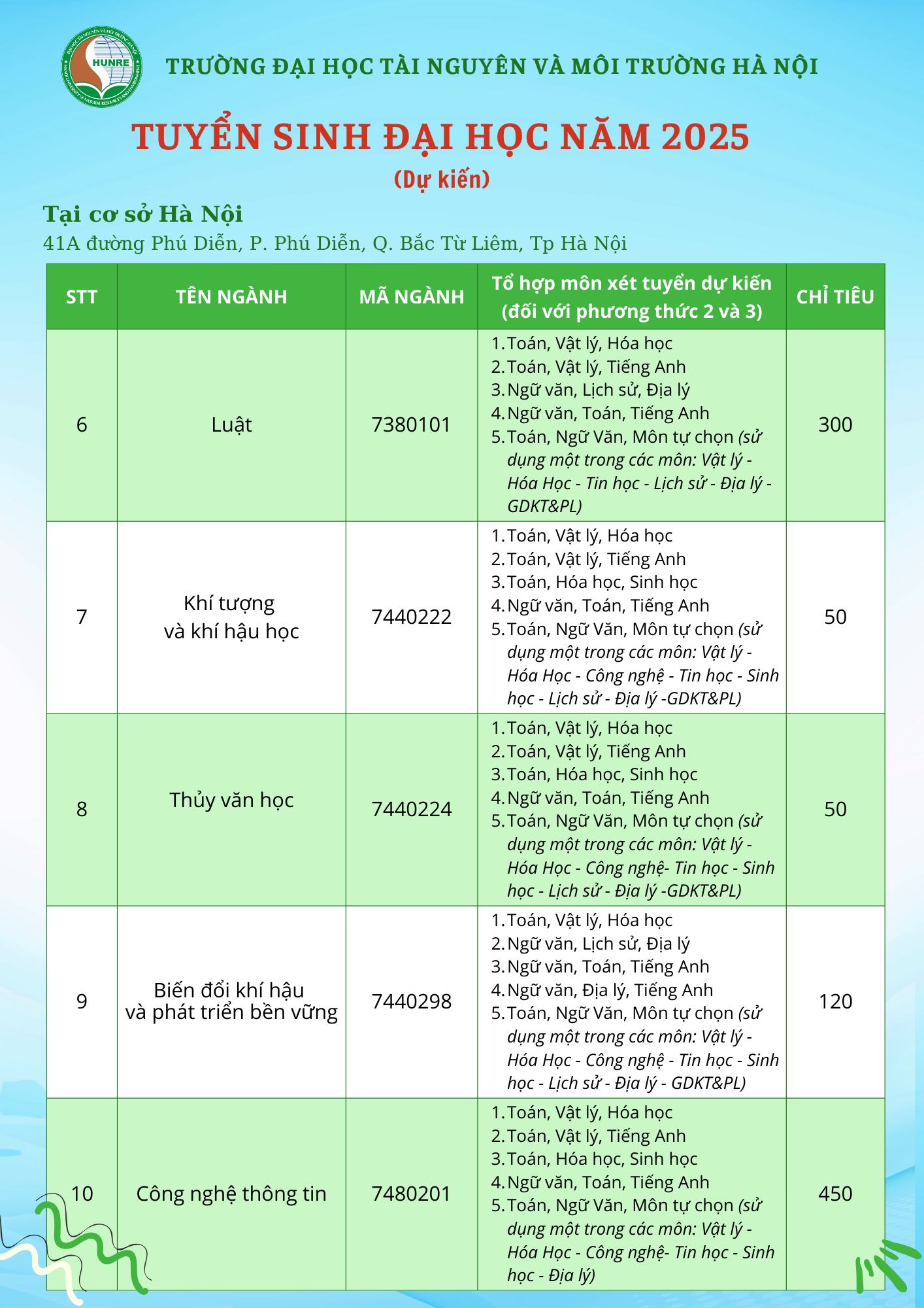 Tr... - Trường Đại học Tài nguyên và Môi trường Hà Nội - HUNRE