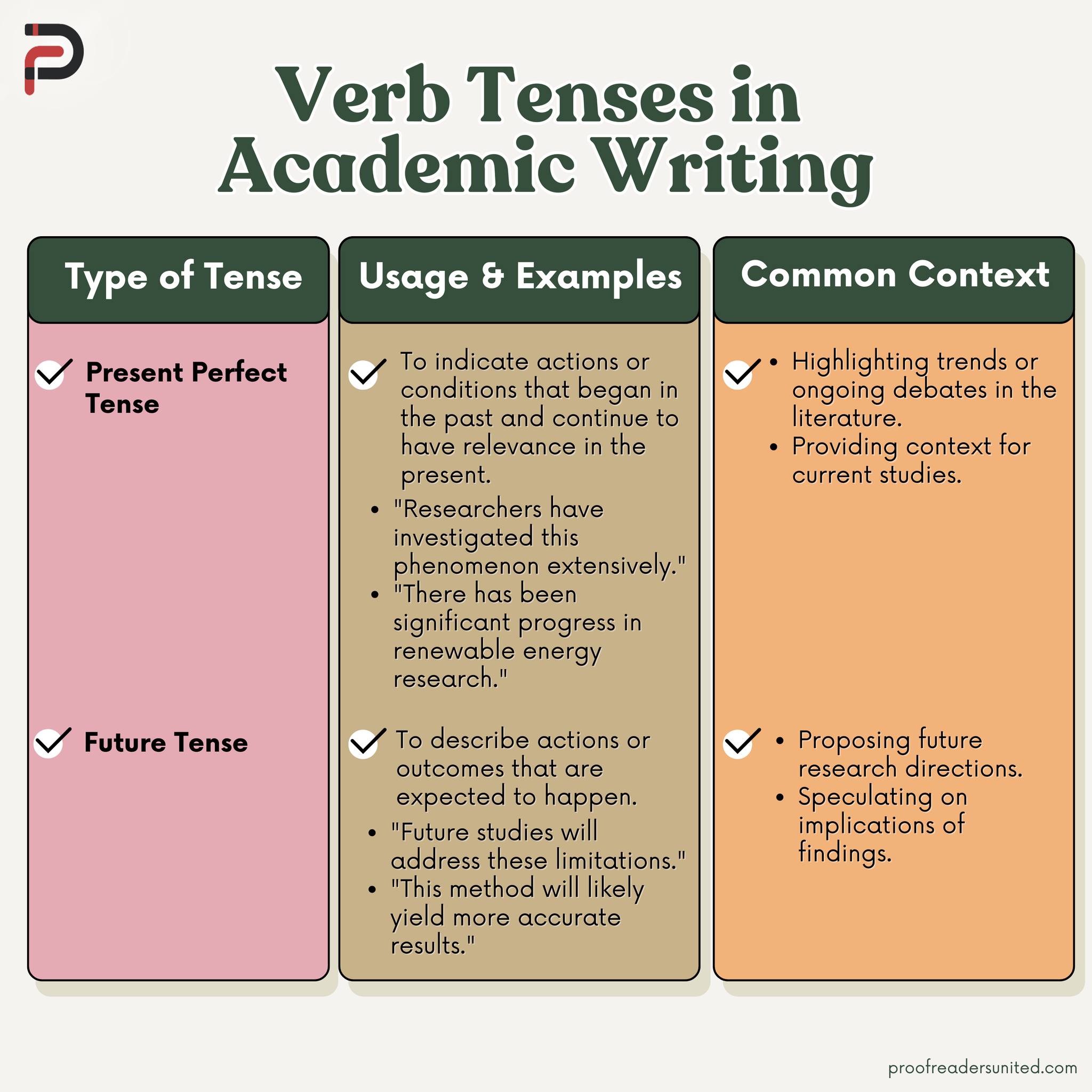 Proofreaders United - Academic Excellence & Postgraduate Services ...