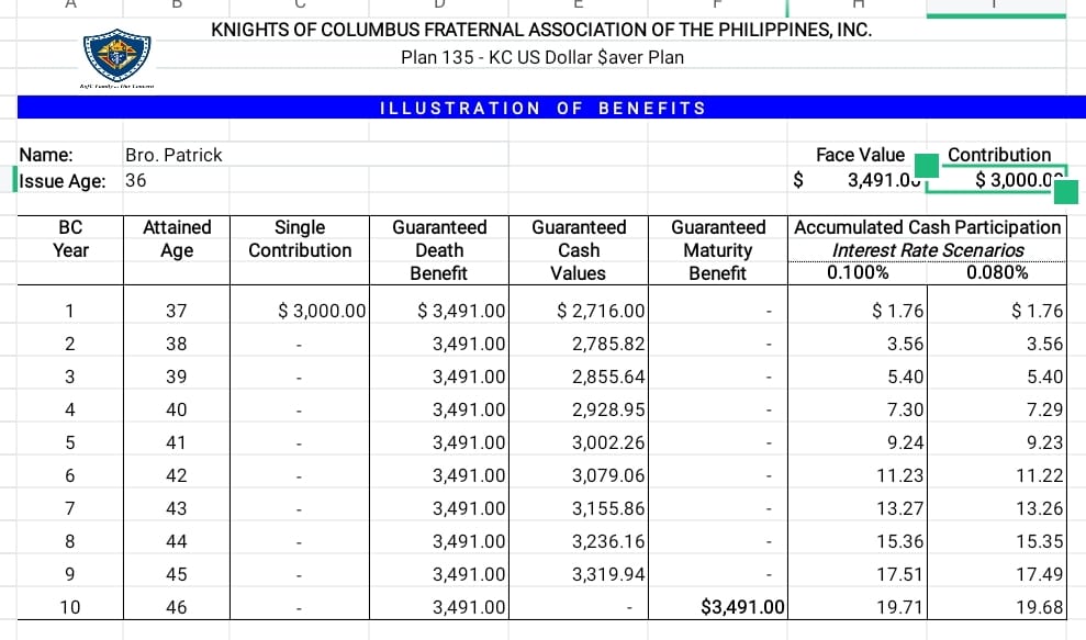 Knights of Columbus Fraternal Association of the Philippines Inc ...