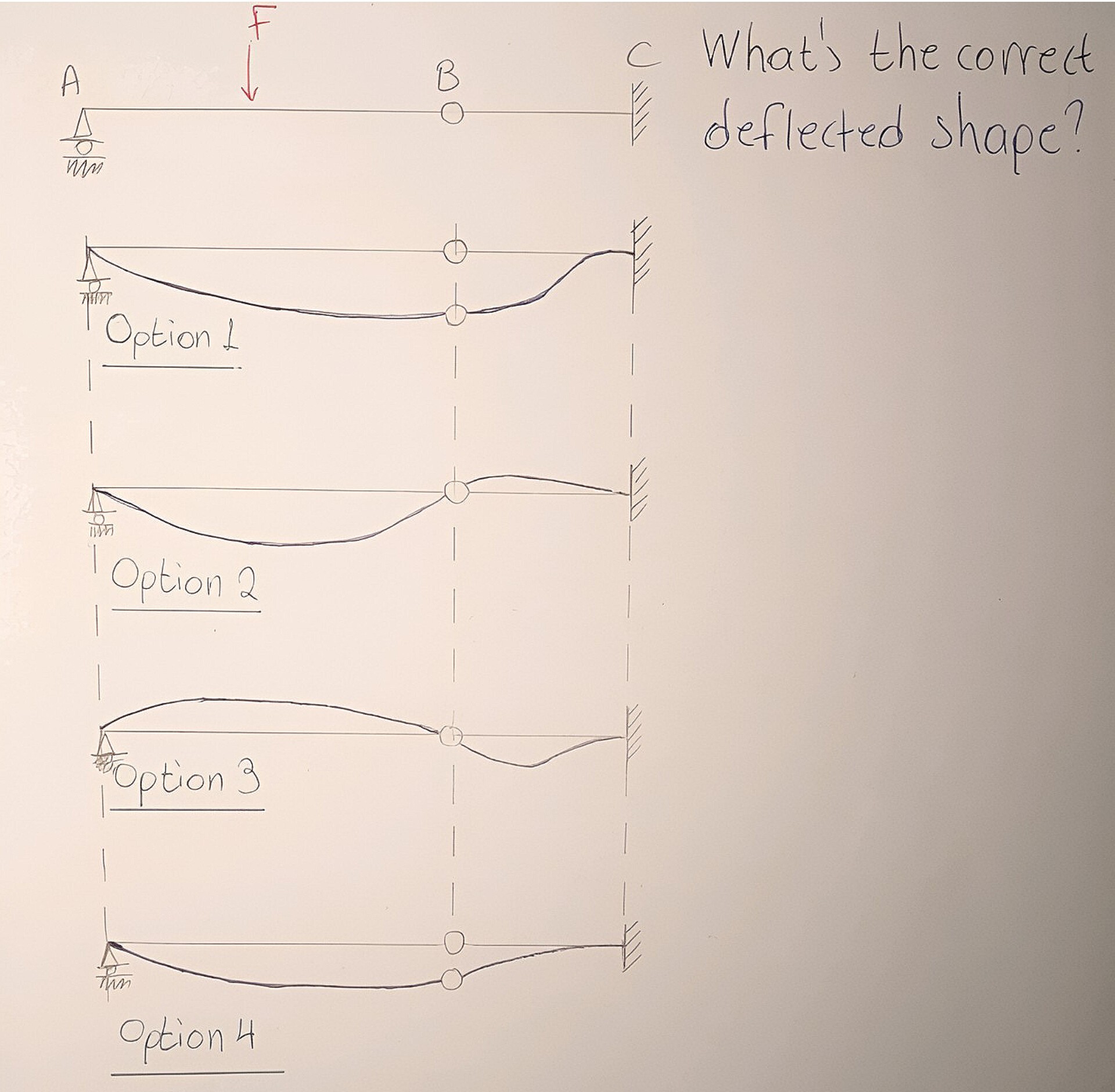 Civil - What's The Correct Deflected Shape? #deflated #Engineeringques ...