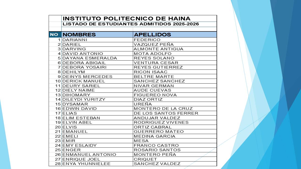 Instituto... - Instituto Politecnico de Haina (IPHA) Oficial