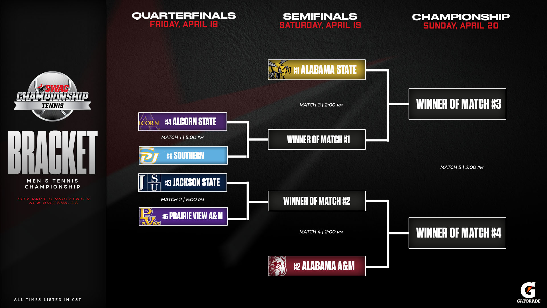 The Bracket is... - The Southwestern Athletic Conference | Facebook