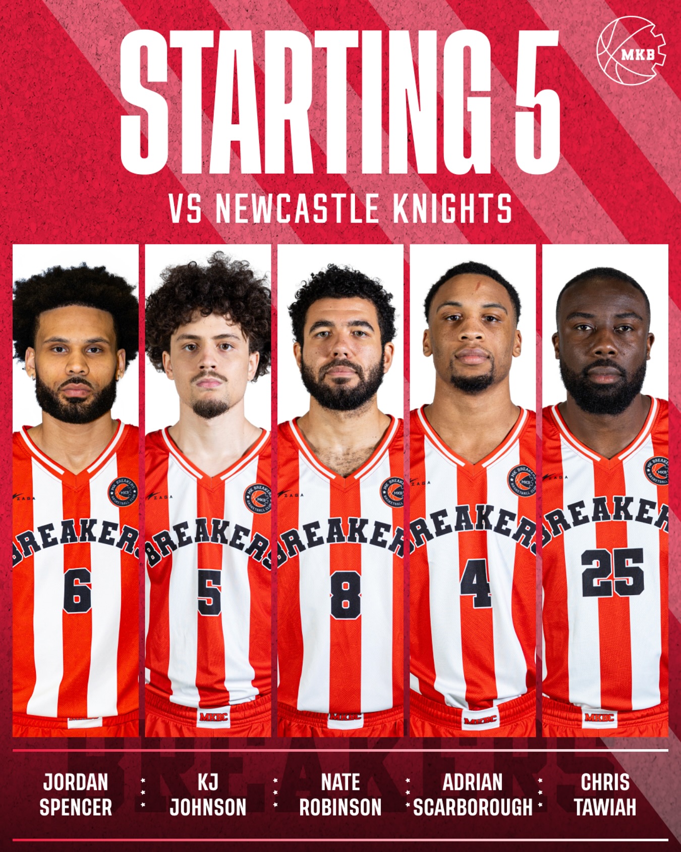 Milton Keynes Breakers Basketball Club | Milton Keynes