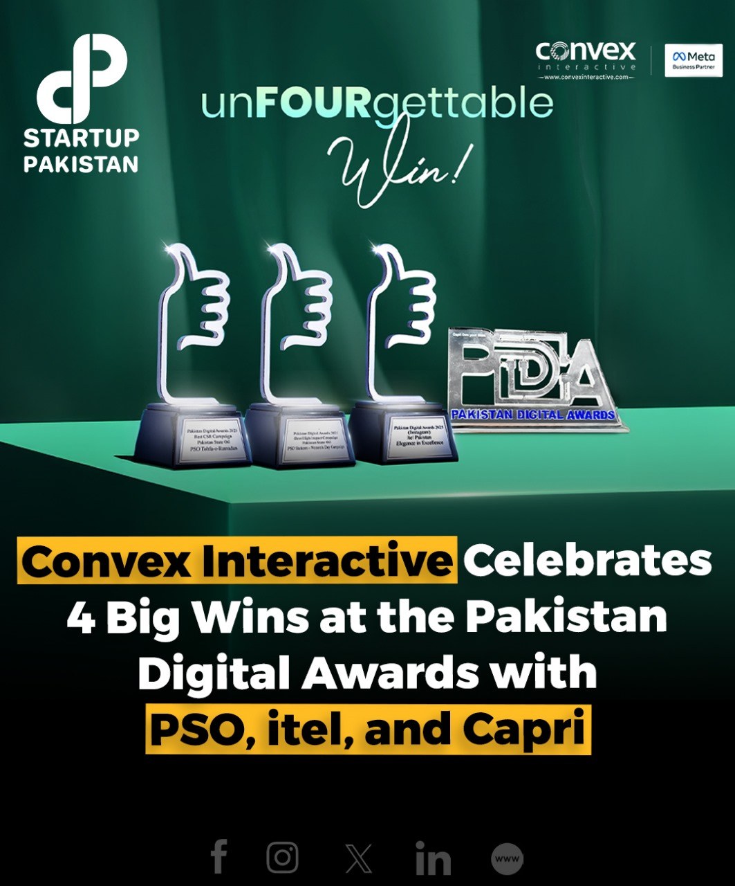 Startup - Convex Interactive made a powerful mark at the Pakistan ...