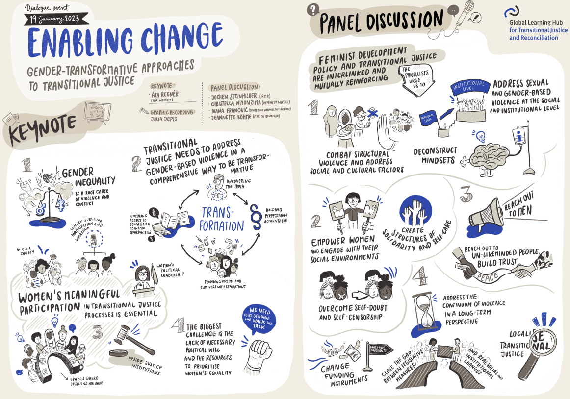 After conflict, gender-based violence... - Berghof Foundation | Facebook
