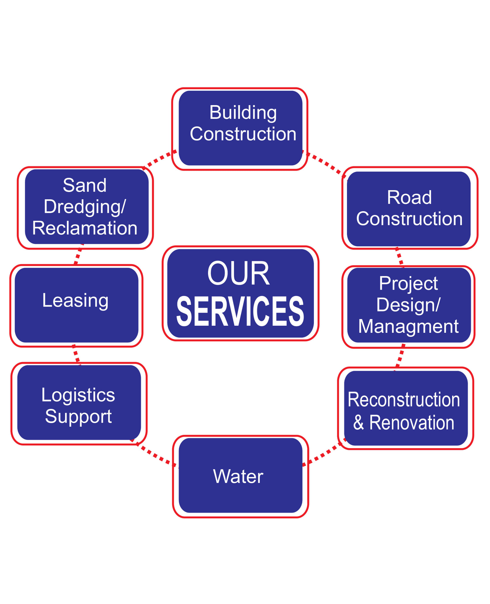 Directed Services Limited | Port Harcourt