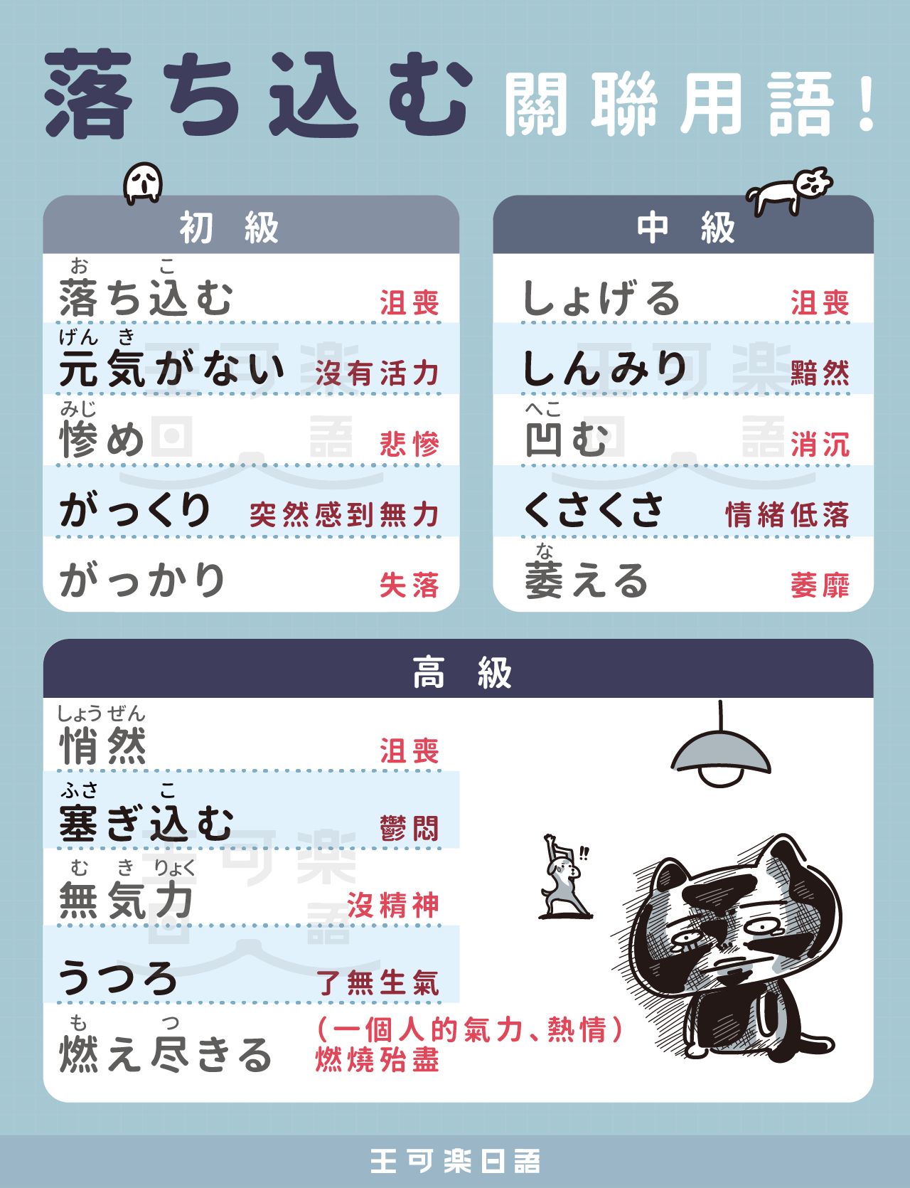 王可樂日語 - 【表達失落別只會說落ち込む！】 「人生不如意事十有八九」——人活著總會遇到一些衰事，讓人感到沮喪、失落。今天就帶大家認識一些和 ...