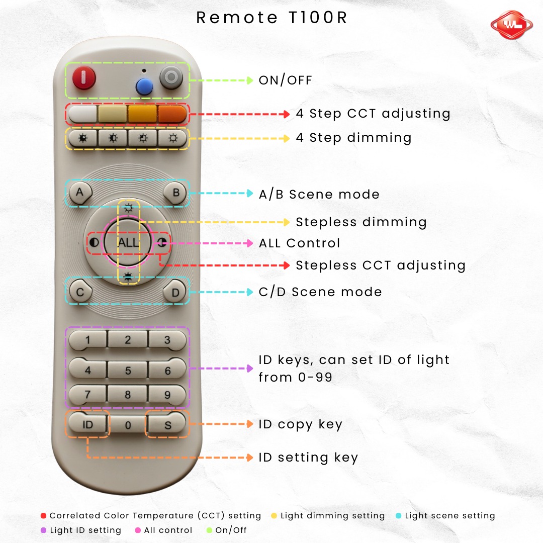 Wong Lighting - 📄 Remote T100R LED Light — Quick Manual... | Facebook