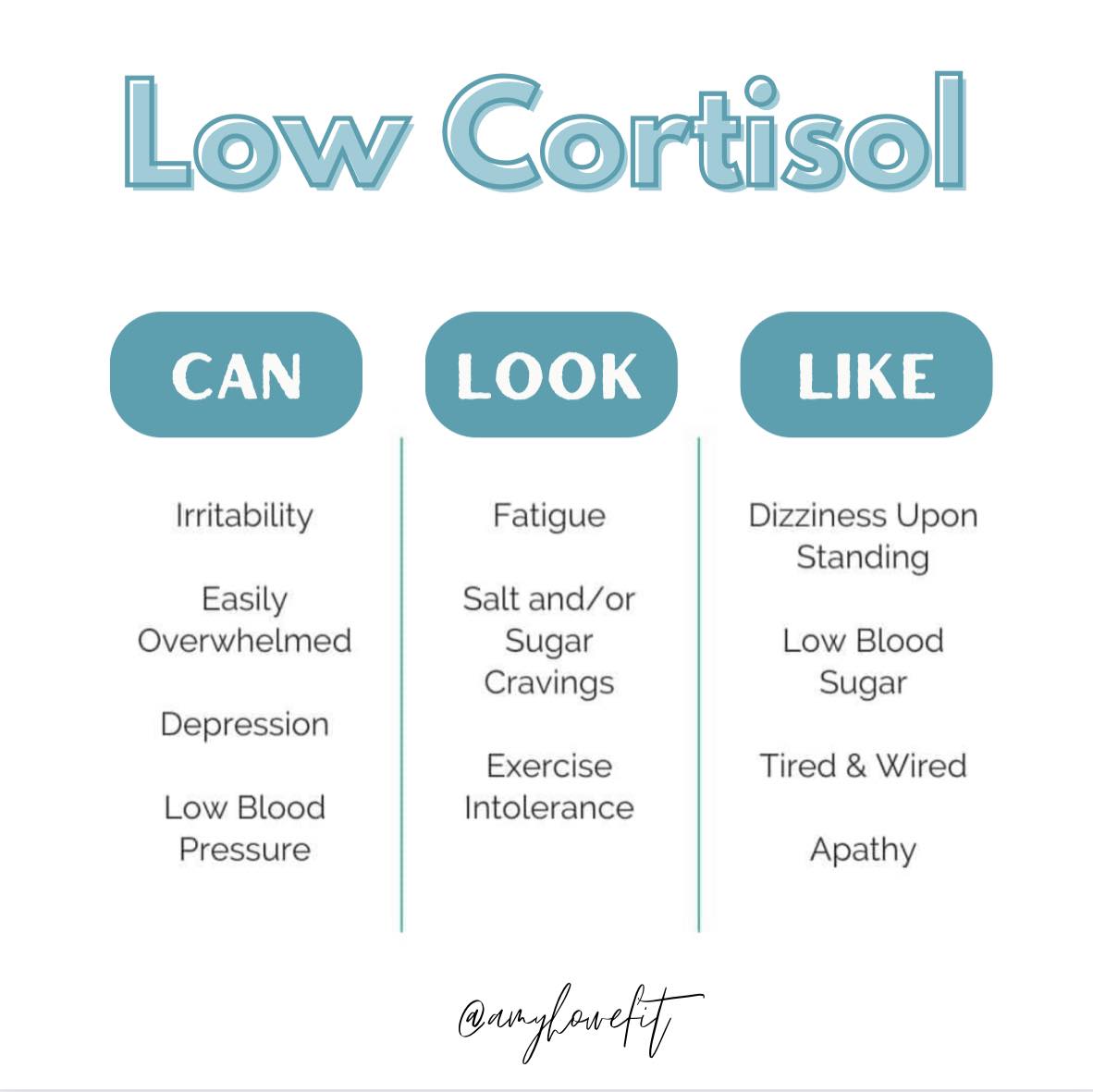What are low cortisol symptoms pls?