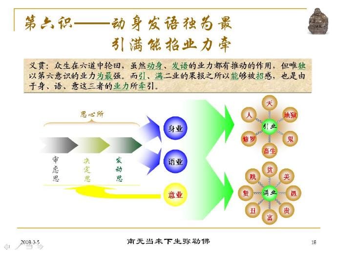 闻法趣录 - 动身发语独为最， 引满能招业力牵！ | Facebook