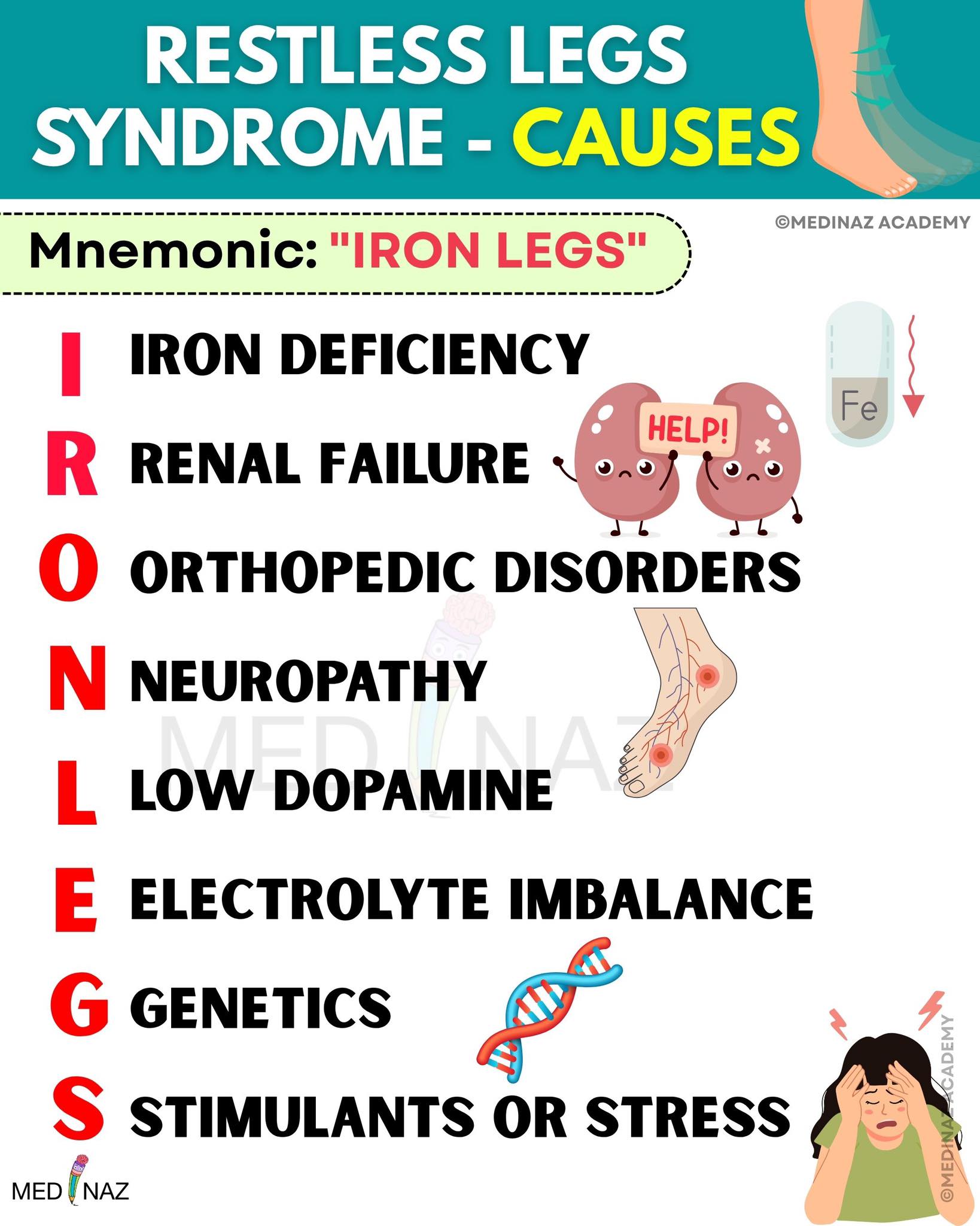 Medinaz Academy - Restless Leg Syndrome causes mnemonic | Facebook