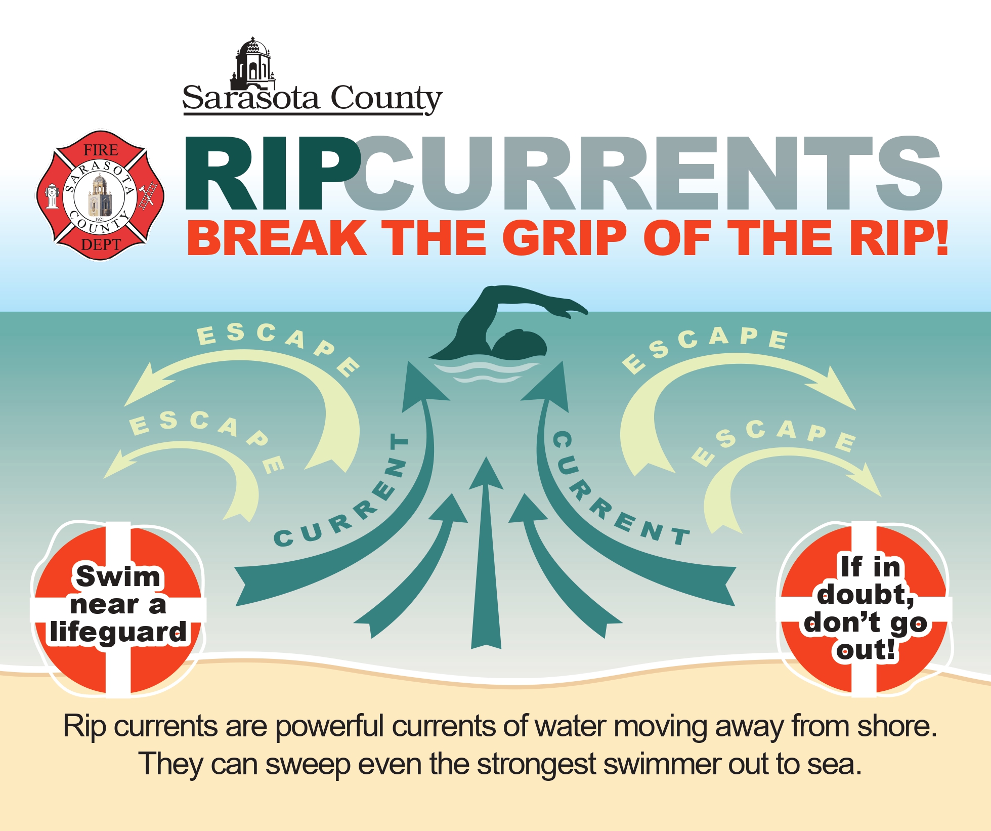 Sarasota - Break the grip of the rip! If caught in a rip current ...