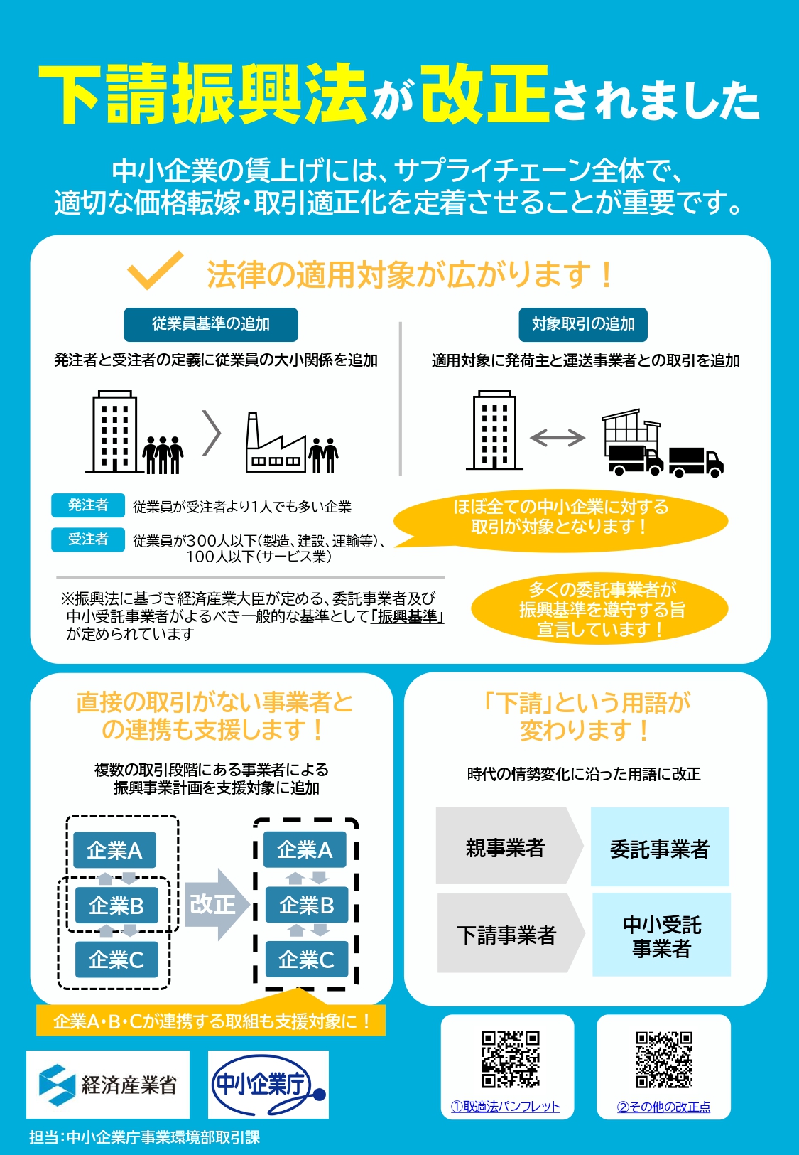 春日部商工会議所 - 【適切な価格転嫁・取引適正へ ”下請法”が改正され、”取適法”に。... | Facebook